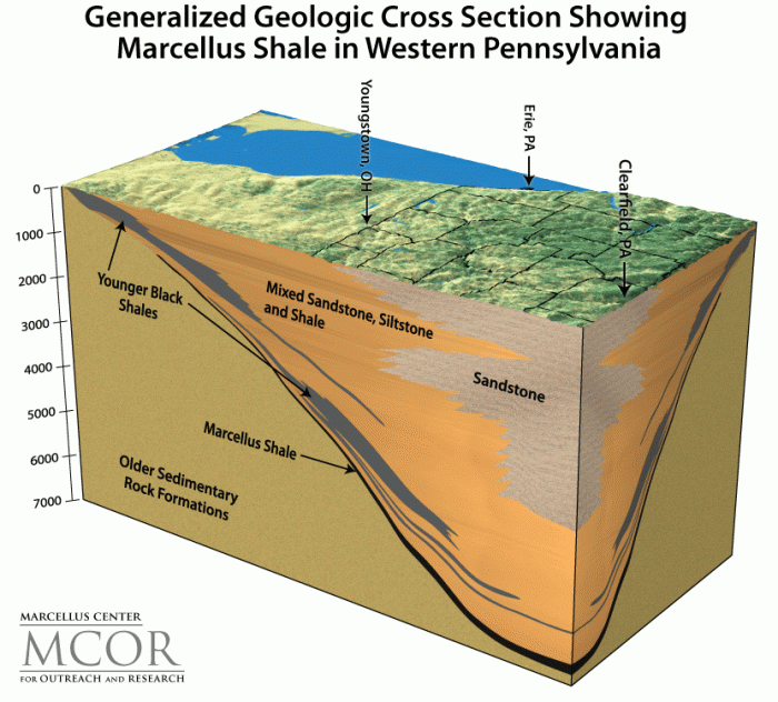 How Do Geologists Find Oil And Natural Gas Earth Fundamentals Of